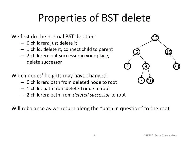 properties of bst delete n.