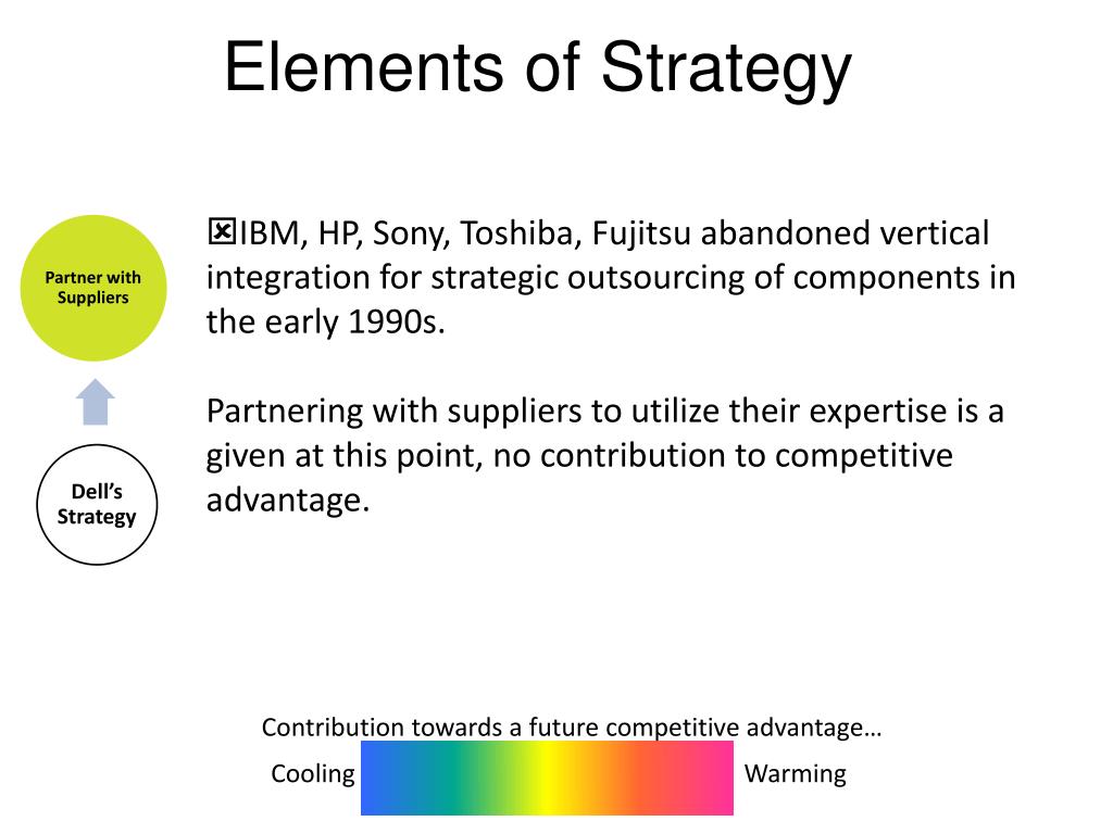 hp vs dell marketing strategy hp vs dell marketing strategy