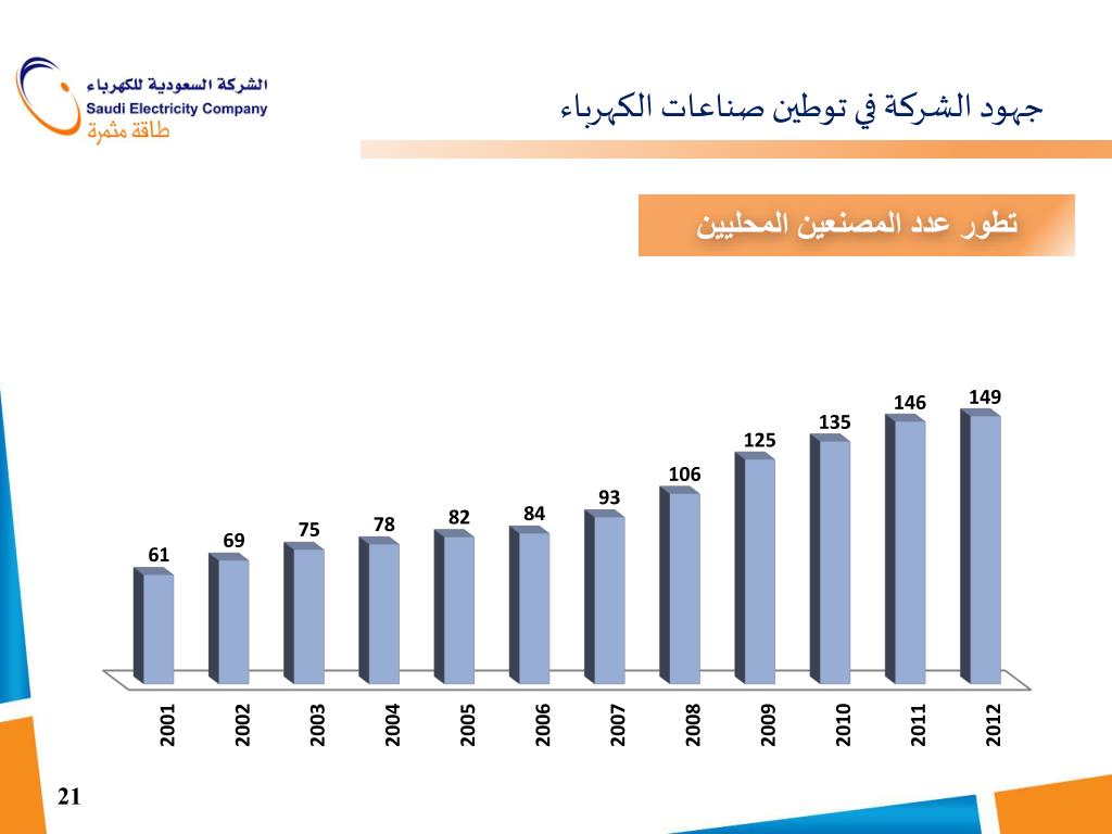 PPT فرص توطين صناعات الكهرباء PowerPoint Presentation ID2930724