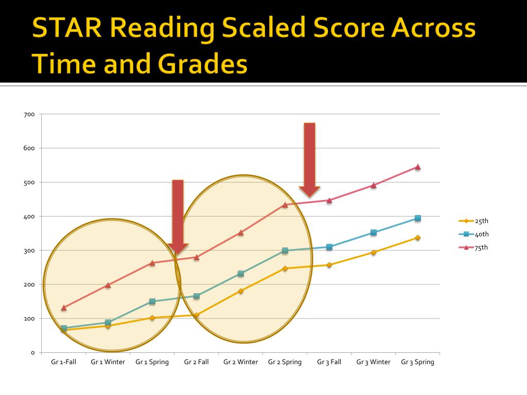 ppt-a-closer-look-at-computer-adaptive-tests-cat-and-curriculum-based-measurement-cbm