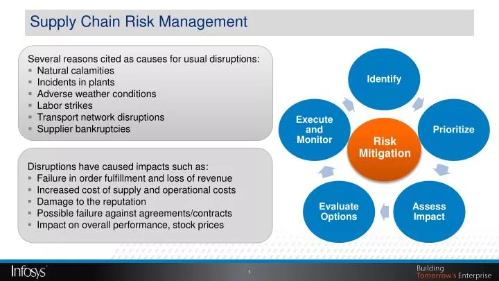 PPT - Supply Chain Risk Management PowerPoint Presentation, free ...