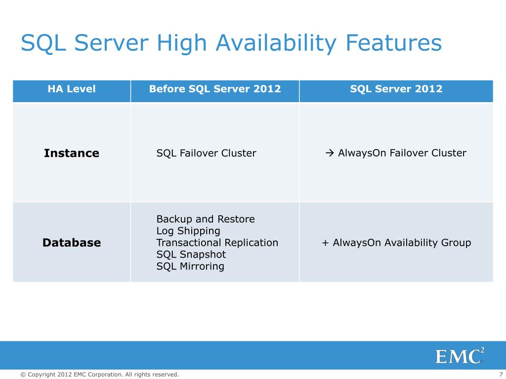 PPT - EMC MULTISITE DISASTER RECOVERY FOR MICROSOFT SQL SERVER 2012 ...