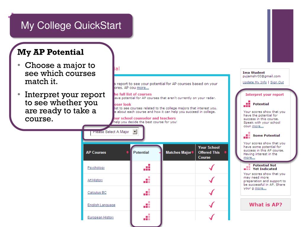 Ap Potential Report PPT - PSAT/College Planning Night December 13, 2013 PowerPoint ...