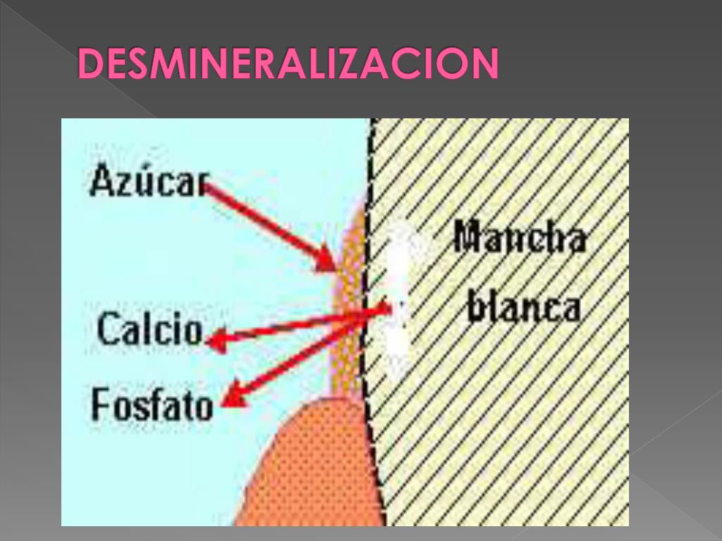 PPT - DESMINERALIZACION Y REMINERALIZACION PowerPoint Presentation