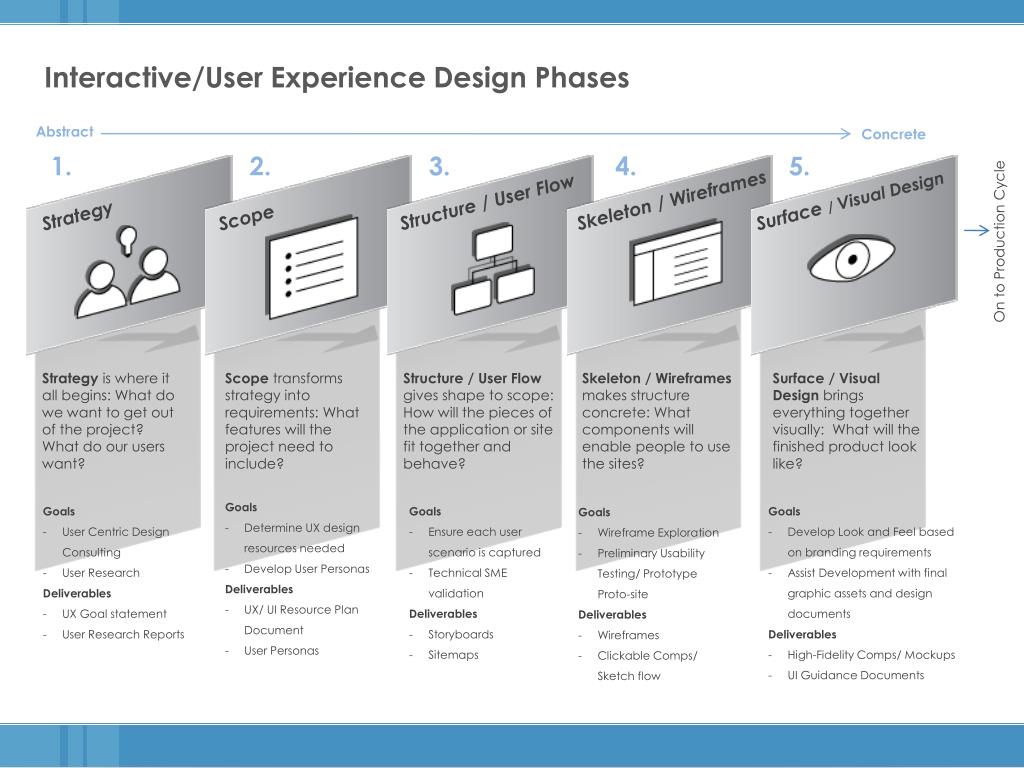 Interactive user. Пользовательский опыт описание. Дизайн пользовательского опыта презентация. Дизайн пользовательского опыта книга. Interaction a1.2.
