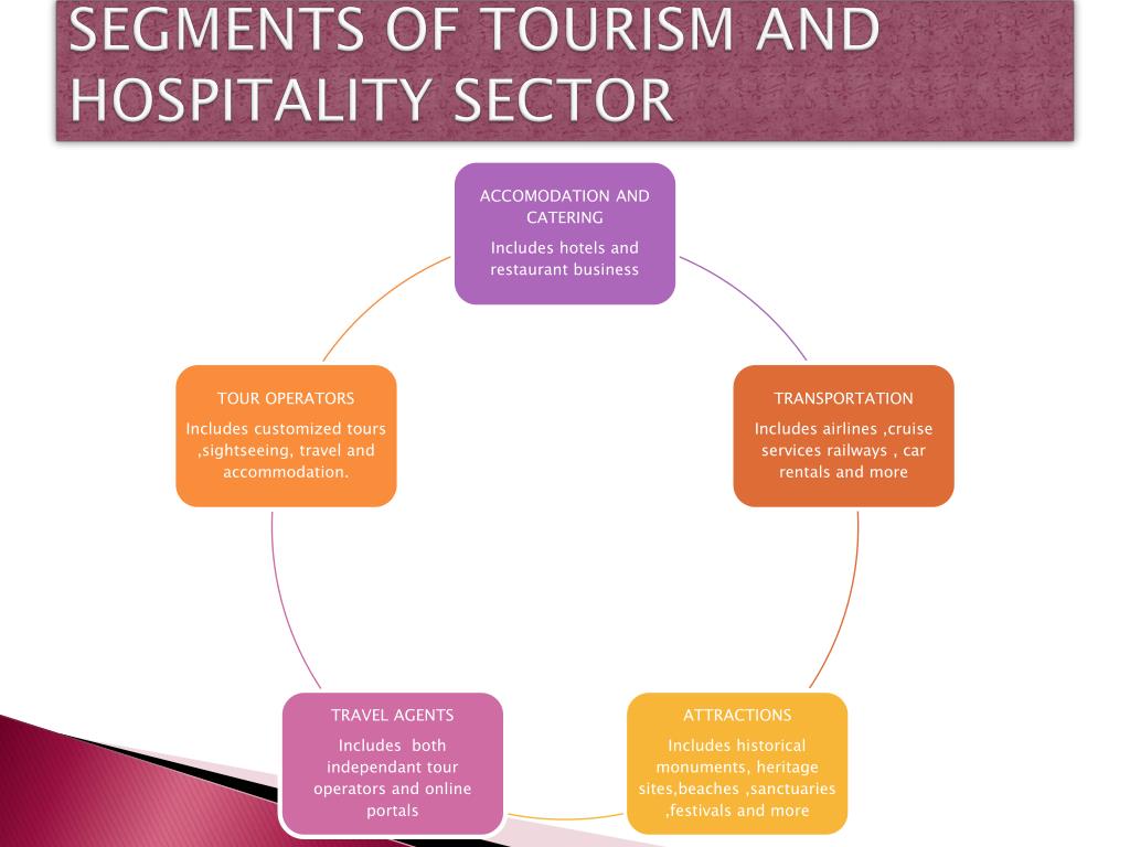 Tourism and hospitality. Hospitality and Tourism. Segmentation in Tourism. Introduction to Tourism and Hospitality. Hospitality industry and the Tourism industry.