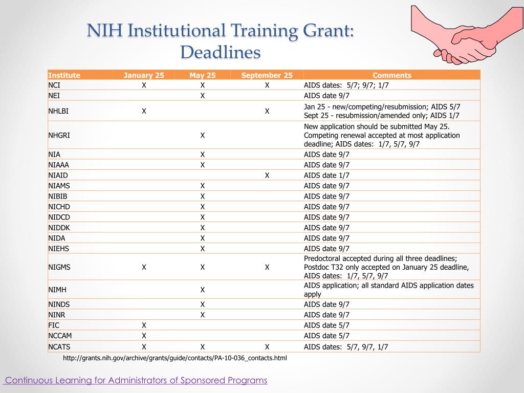 PPT NIH Institutional Training Grants PowerPoint Presentation, free
