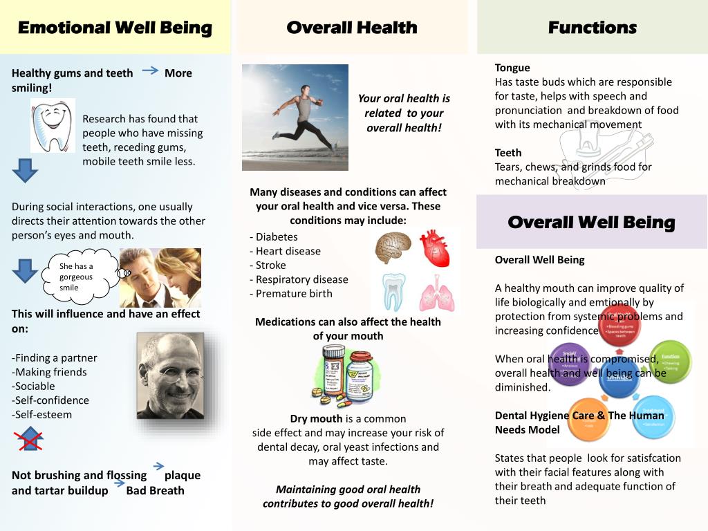 PPT This pamphlet is brought to you by UBC Dental Hygiene class of