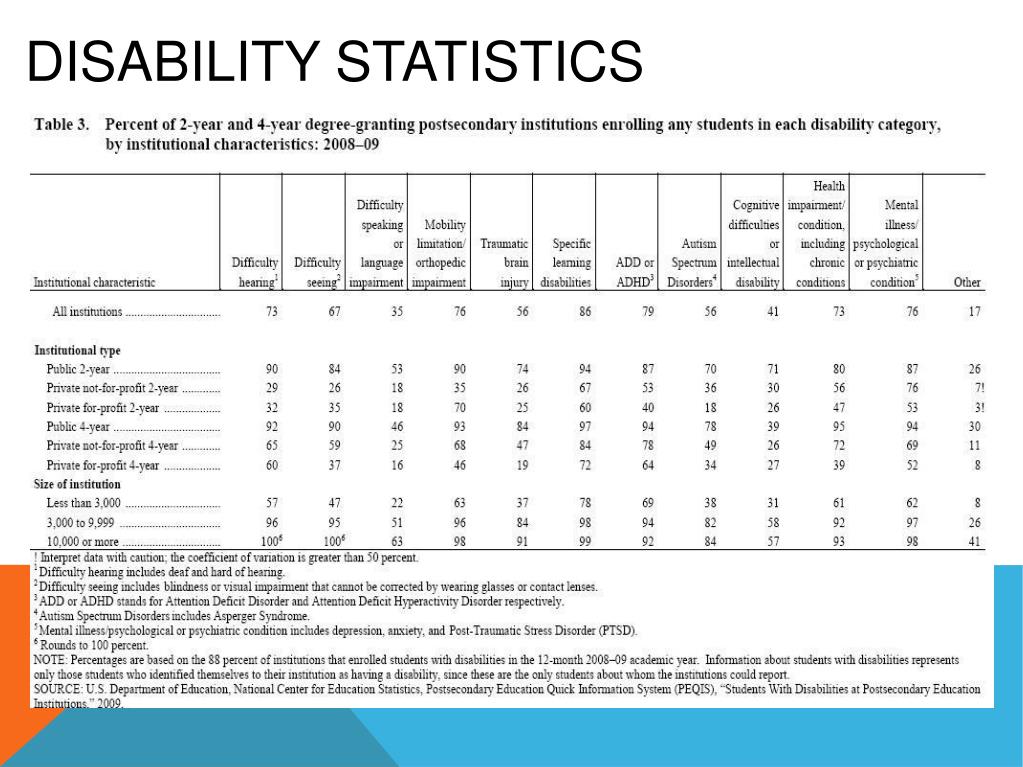 PPT - Inclusive Communities: A Student Affairs Practitioner's Role in ...