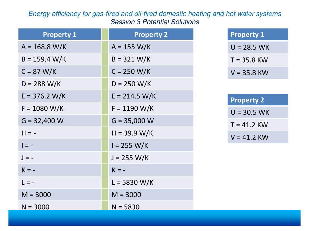 PPT - Energy efficiency for gas-fired and oil-fired domestic heating ...