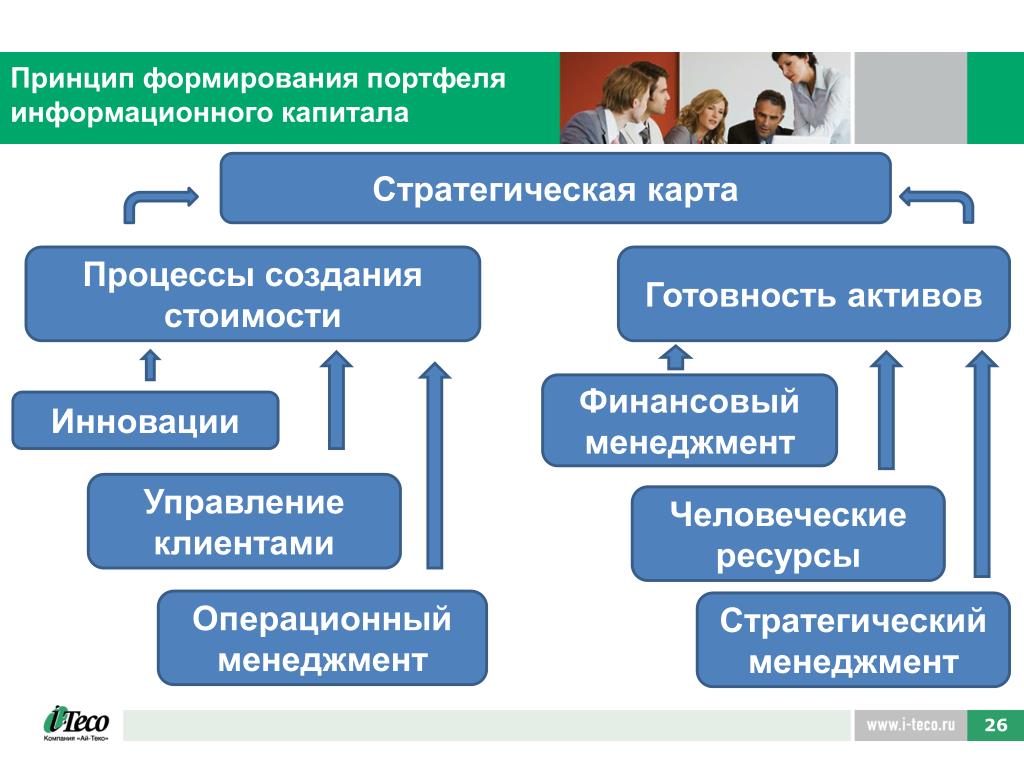 Отделы операционного управления. Управление операциями. Операционный менеджмент. Принципы формирования капитала. Операционное управление.