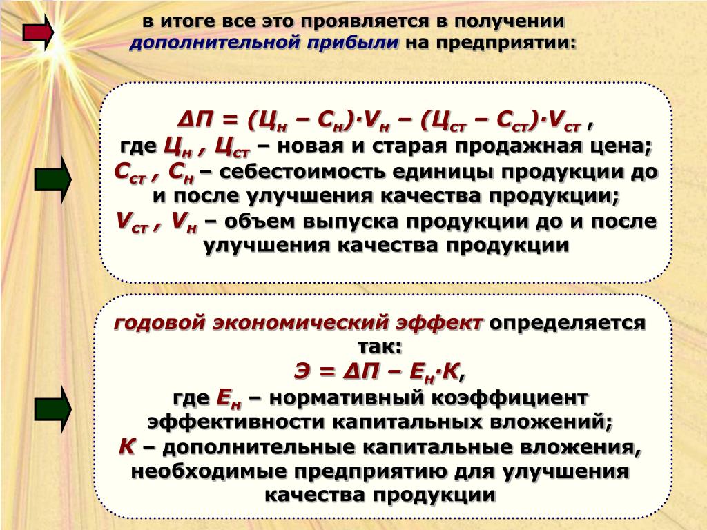 Получение дополнительного. Эффект дополнительной прибыли. Добавочная прибыль. А_(Ц.)=А_(ст.).