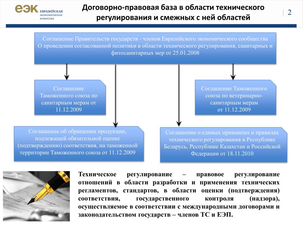 Соглашение о таможенном союзе 2010