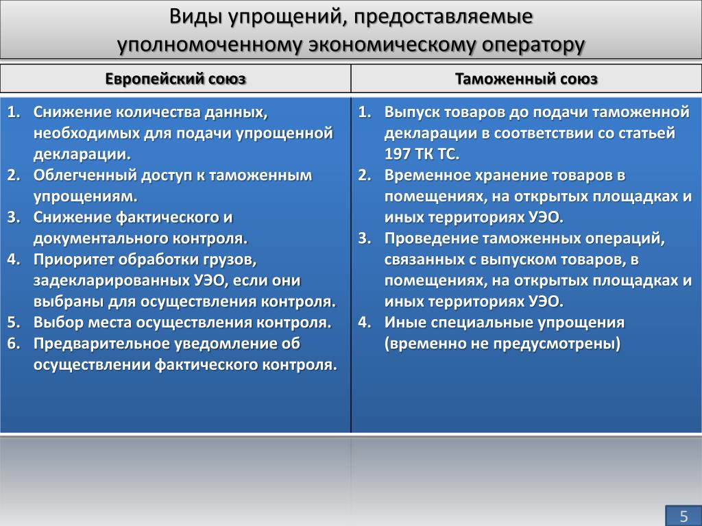 Упрощаю какой вид. Упрощения УЭО. Уполномоченный экономический оператор специальные упрощения. Виды уполномоченных экономических операторов. Типы УЭО.