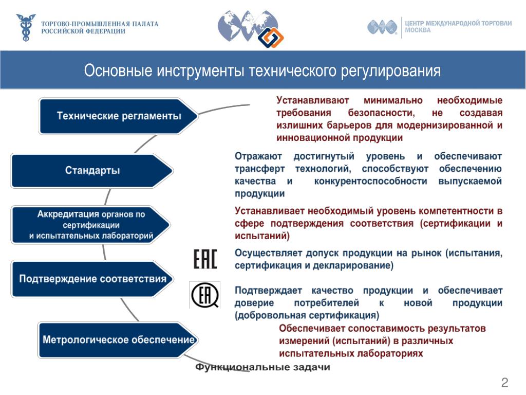 Техническое регулирование в рф презентация