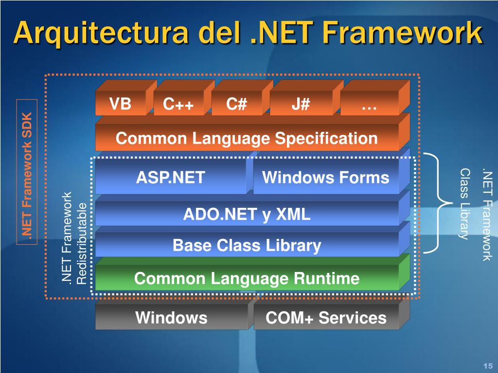 Https net framework. Архитектура платформы .net Framework.. Стек технологий .net Framework. Возможности платформы net Framework. Концепция net Framework.