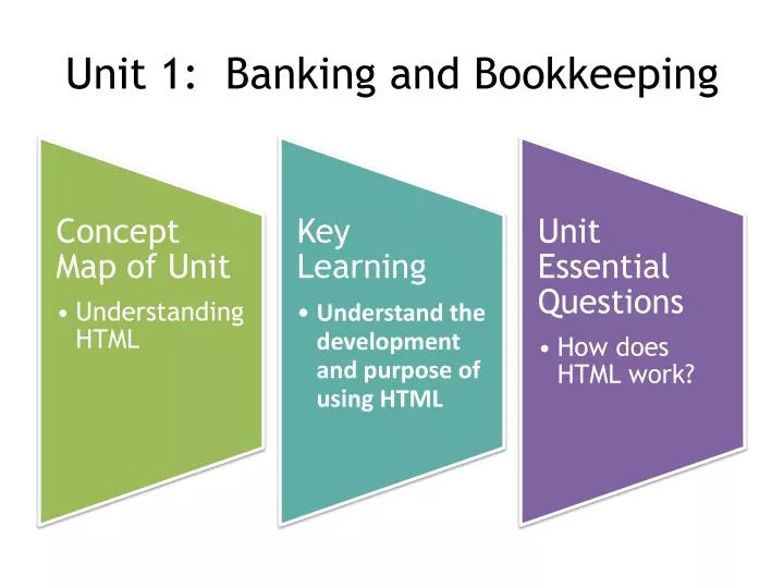 PPT - Unit 1: Banking and Bookkeeping PowerPoint Presentation, free ...