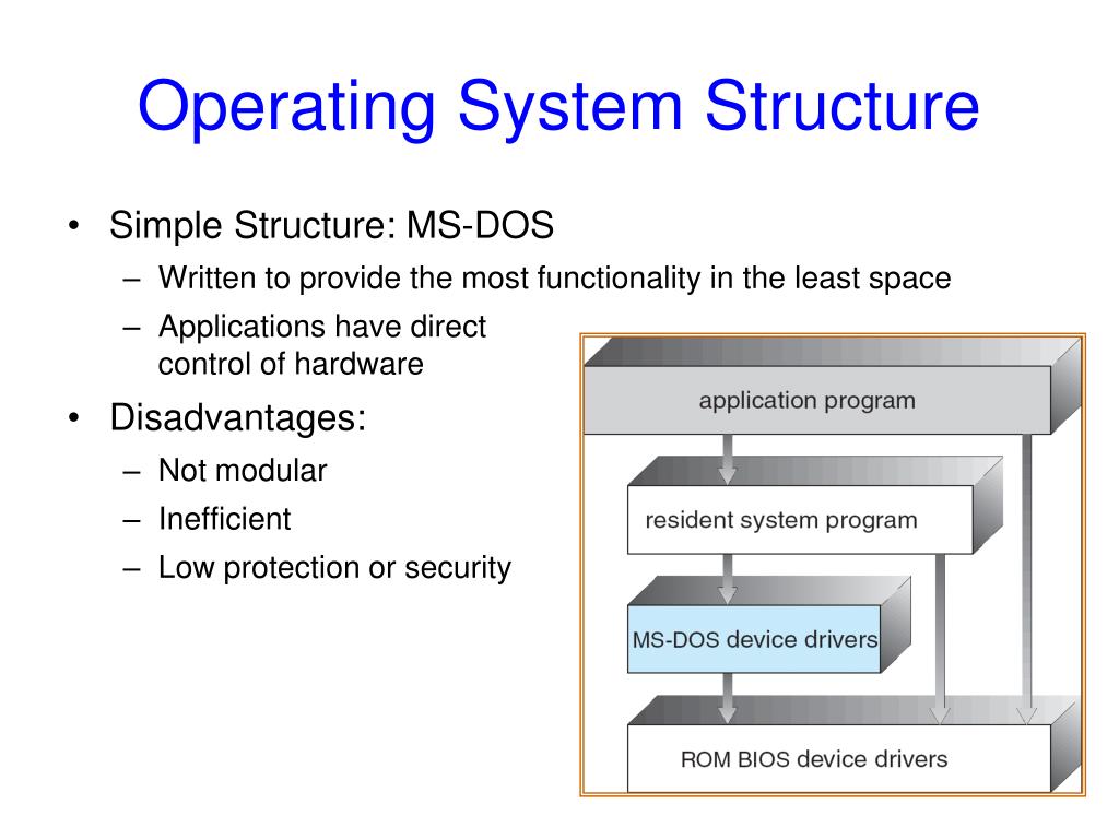 Операционные системы материал. Operation System structure. Операционная система. Operating Systems ( os ). Structure of System.