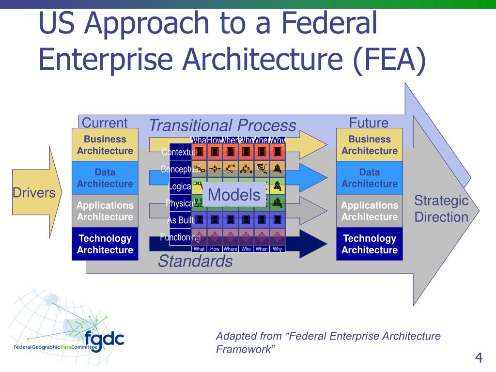 Enterprise architecture
