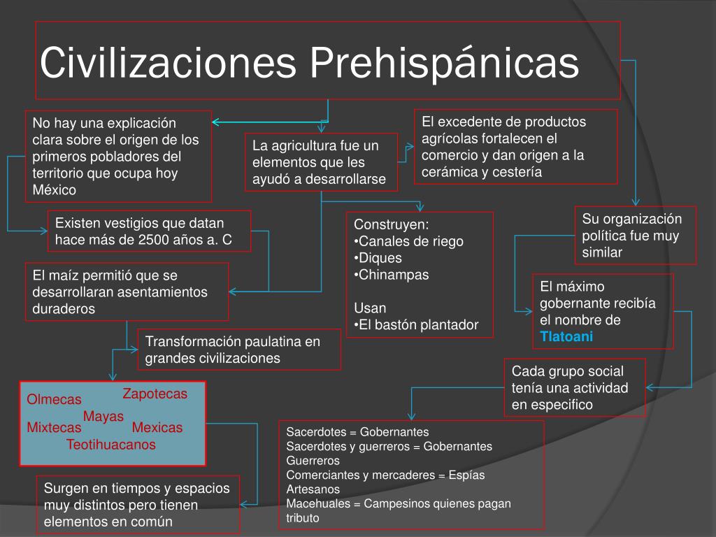 PPT - Las Culturas Prehispánicas y la conformación de la Nueva España