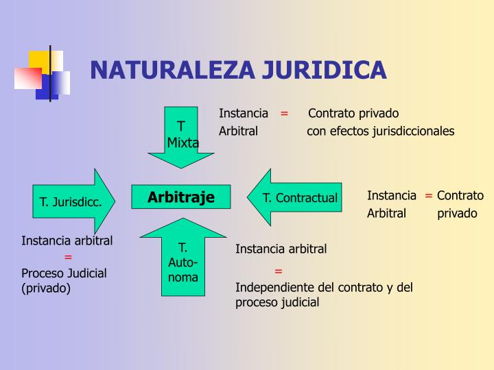 Ppt Arbitraje Powerpoint Presentation Id2935367 3599