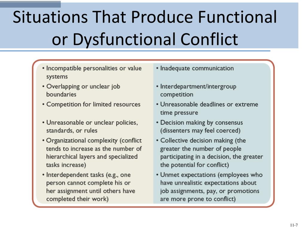 conflict dysfunctional functional managing negotiating situations produce ppt powerpoint presentation