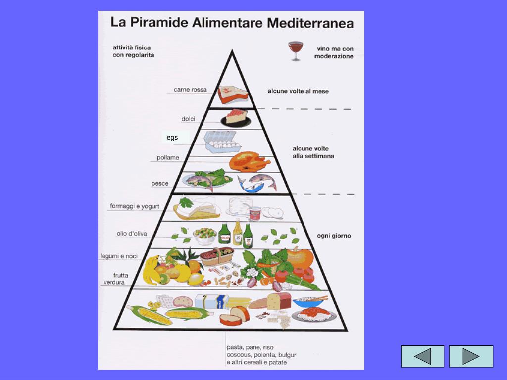 Quién creó la dieta mediterránea