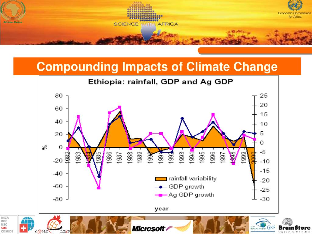 PPT - Climate Change, Agriculture and Food Security in Africa ...