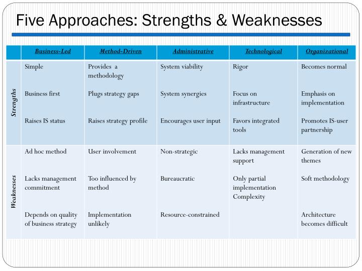 PPT - Approaches to Information Systems Planning PowerPoint ...