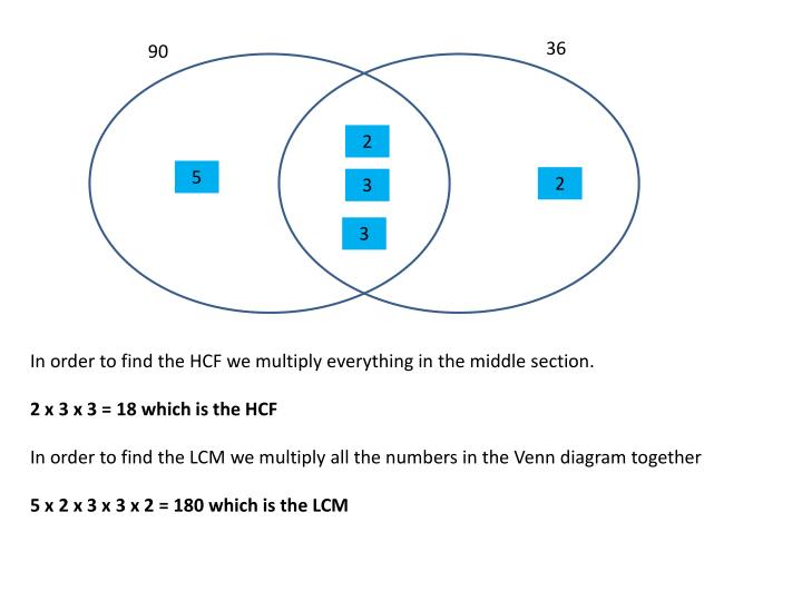 ppt find the hcf and lcm powerpoint presentation id 2936472 hcf venn diagram
