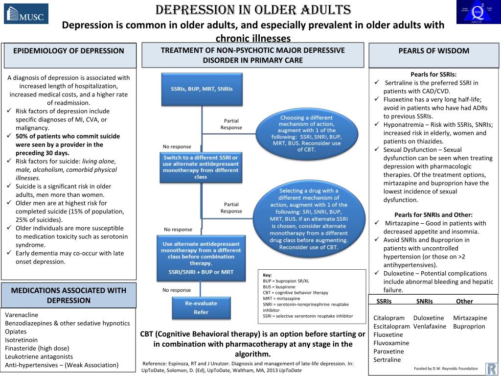 Altruix - Did you know that when added with an antidepressant, Rexulti is  proven to reduce symptoms of depression 62% more than the antidepressant  alone? We're proud to distribute Rexulti at our