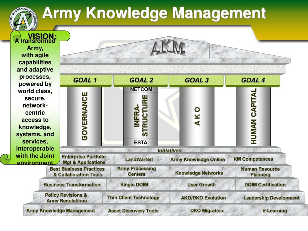 army knowledge online email