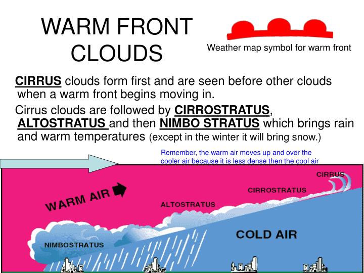 ppt weather fronts and air masses powerpoint presentation id 2938148 how does a warm front form