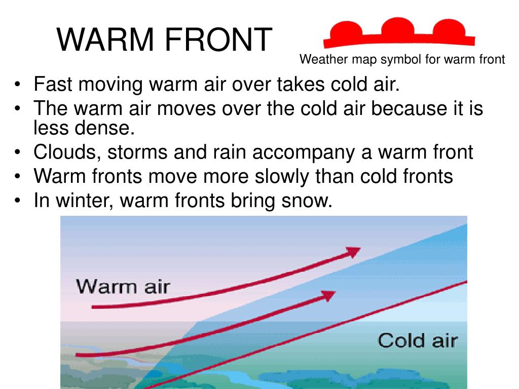 Over the air. Warm Front. Warm and Cold Fronts. Weather after fast moving Cold Front. Over the Air SMS.
