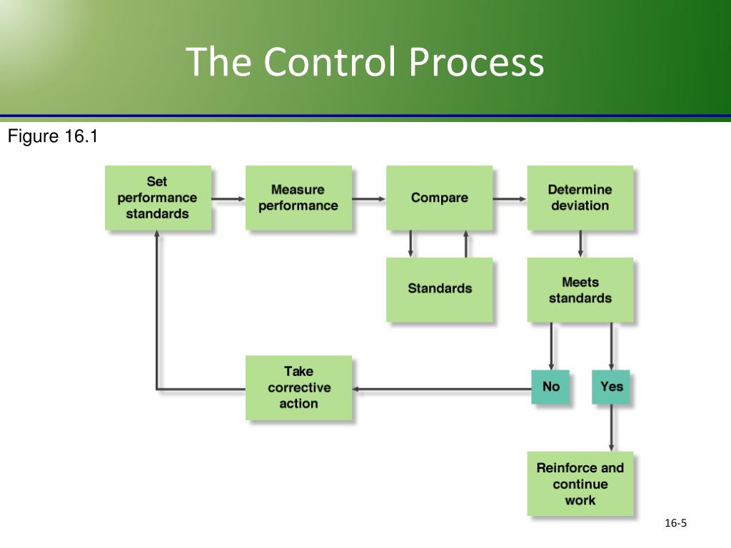 PPT - Managerial Control PowerPoint Presentation, free download - ID ...