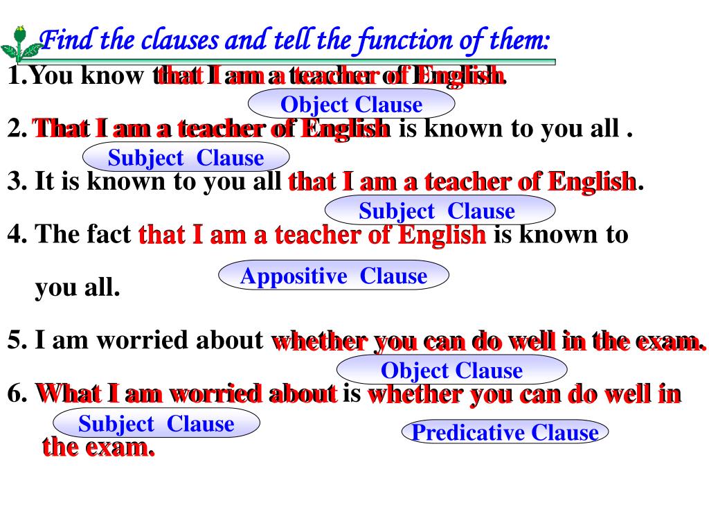 Object clause. Subject Clauses в английском языке. Predicative Clauses в английском языке. Subject Clauses примеры. Appositive Clauses.