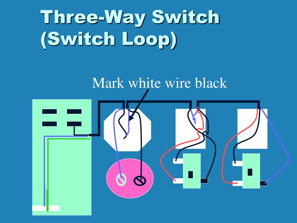 PPT Electrical Wiring PowerPoint Presentation, free download ID2939987