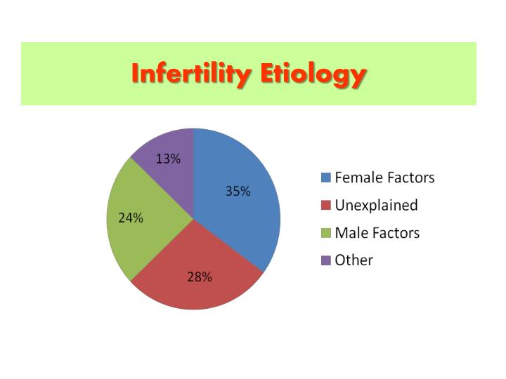 PPT - Biochemical Investigations of Infertility PowerPoint Presentation ...