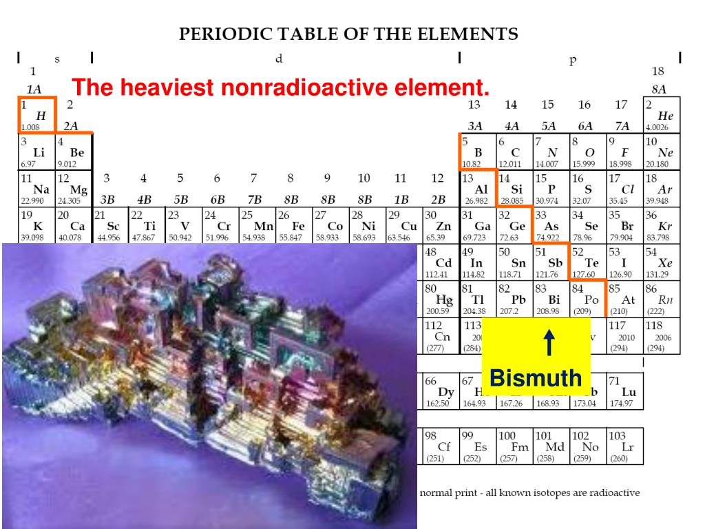 89 какой элемент. Висмут в таблице Менделеева. Висмут в периодической таблице. Висмут химический элемент в таблице. Висмут элемент таблицы Менделеева.