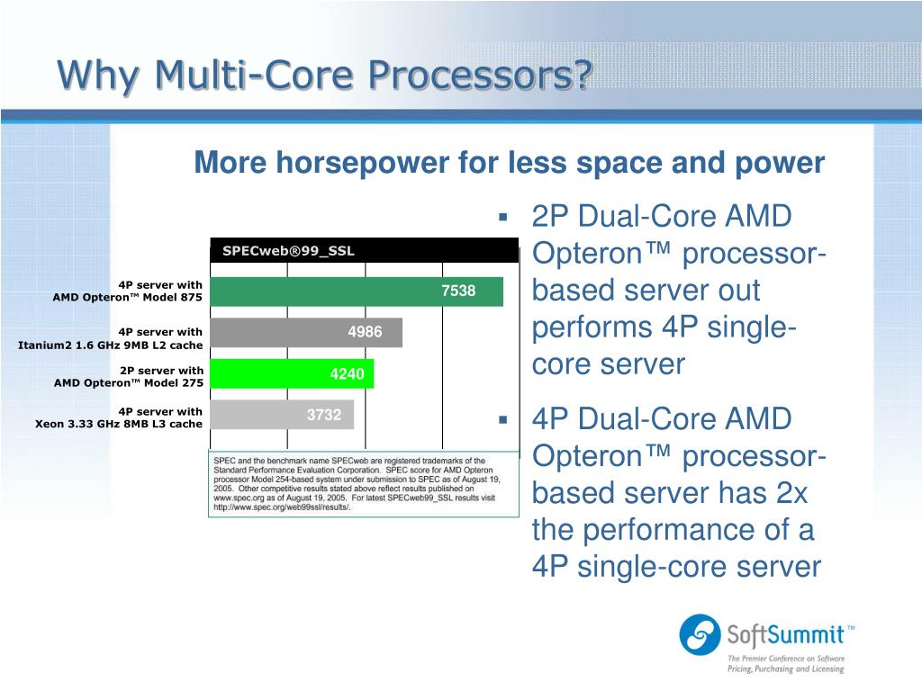PPT How MultiCore Technology Will Influence Traditional Models of