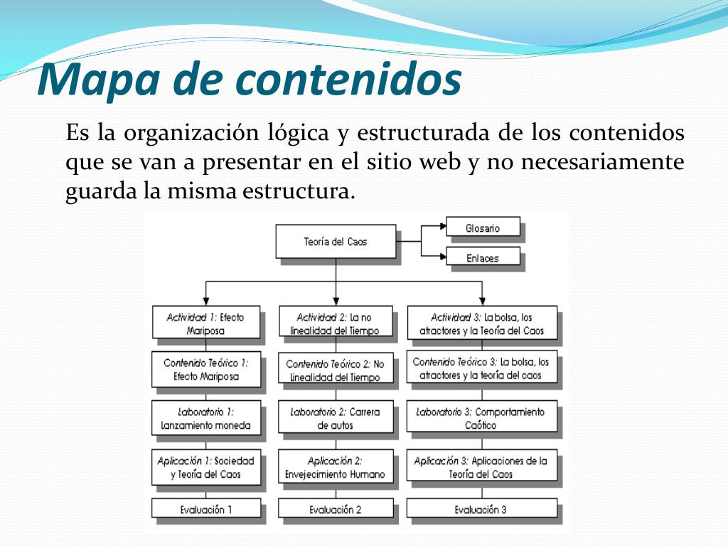 PPT MAPA DE NAVEGACIÓN DE UN SITIO WEB PowerPoint