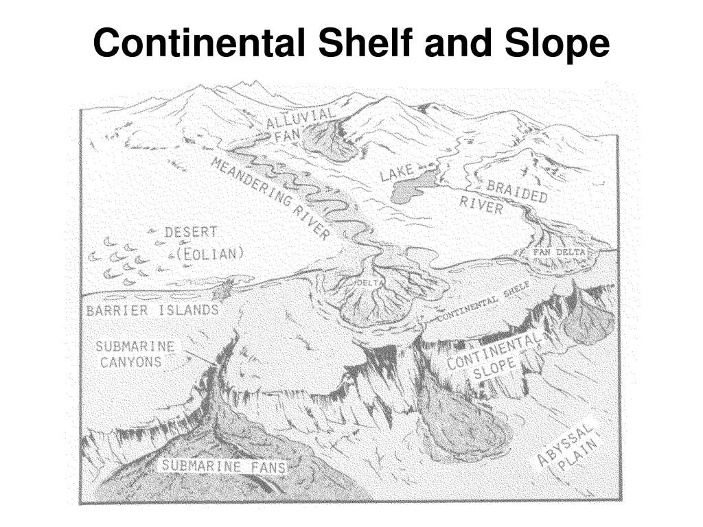 PPT CHBE 571 Flow and Transport in Porous Media I Geology, Chemistry