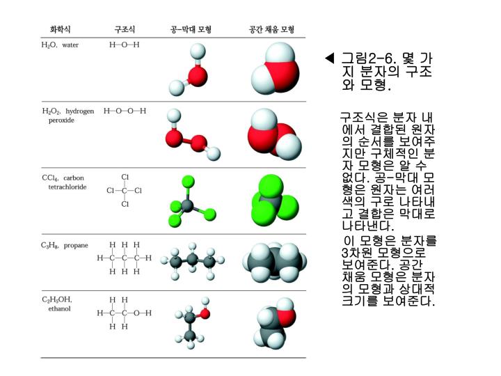 PPT - 개 요 PowerPoint Presentation - ID:2941458