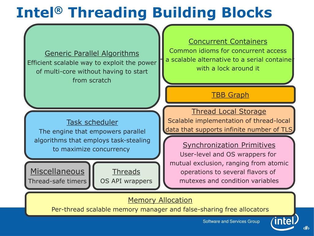 Condition variable. Intel Threading building Blocks. Intel TBB железо. Mutual exclusion algorithms. Tiny building Blocks перевод.
