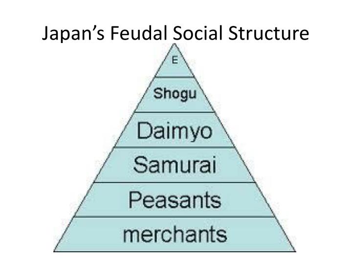 Feudal Japan Social Pyramid
