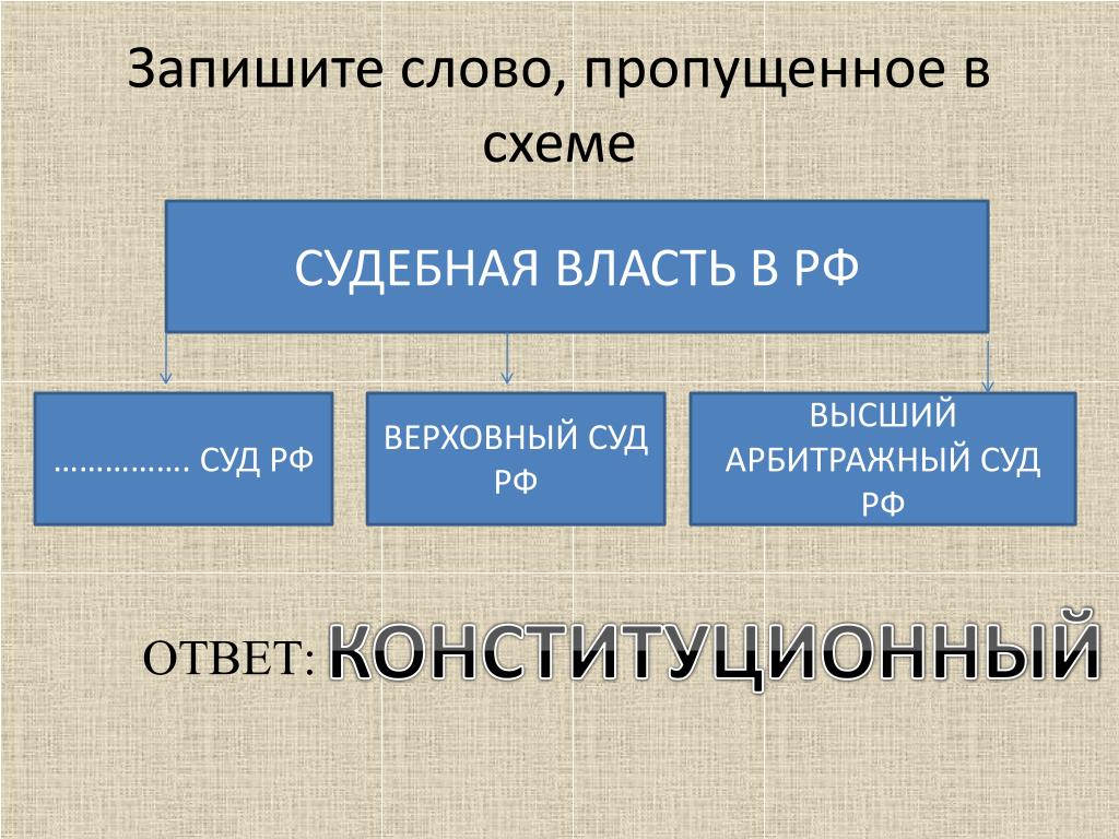 Назовите недостающий элемент в схеме биосинтеза белка - 98 фото