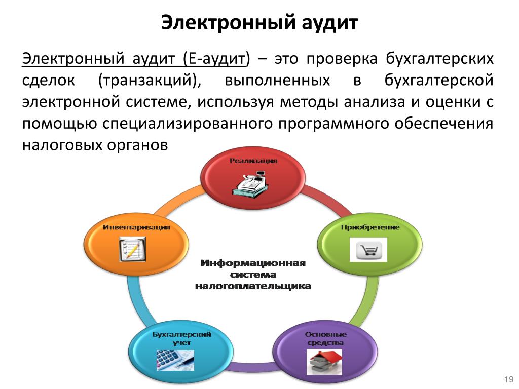 Анализ аудита системы управления. Аудит для презентации. Электронный аудит. Аудит системы управления. Аудит проверка.
