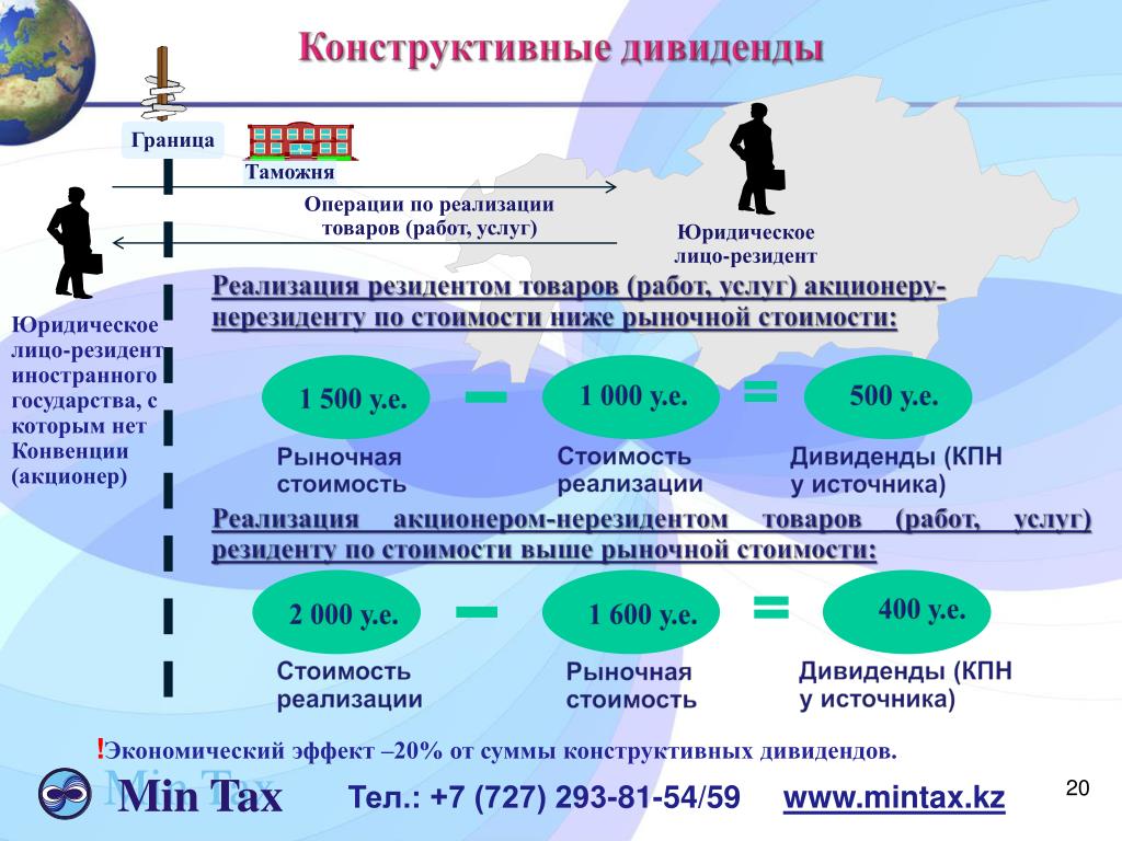 Юридическая структура бизнеса. Налоговое резидентство Казахстана. Операция по реализации налогообложение. Туризм как экономическое явление.