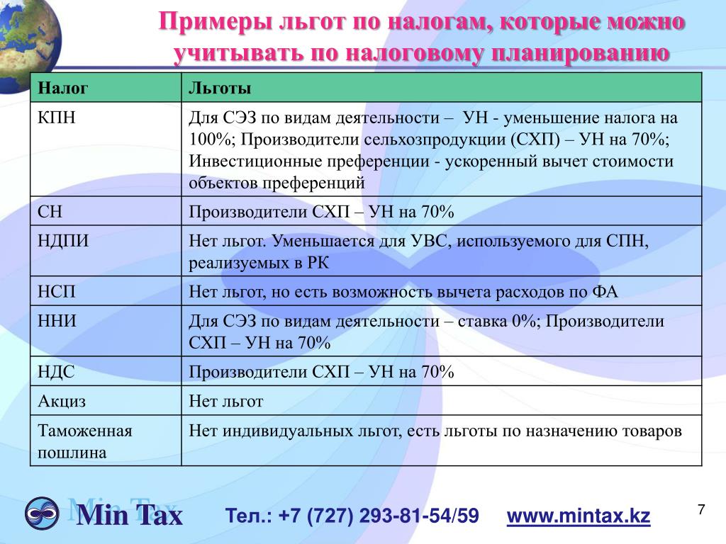 Акцизный налог пример. Льготы примеры. Налоговые льготы примеры. Льготное налогообложение примеры. Льготы по акцизному налогу.