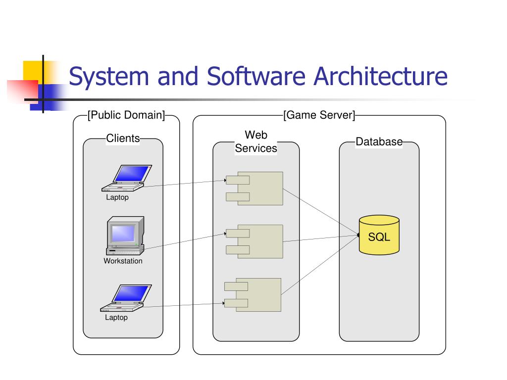 PPT - Arena PowerPoint Presentation, free download - ID:2942788